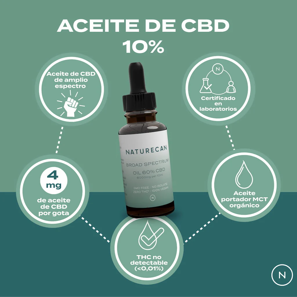 Aceite CBD 10% - Image 3