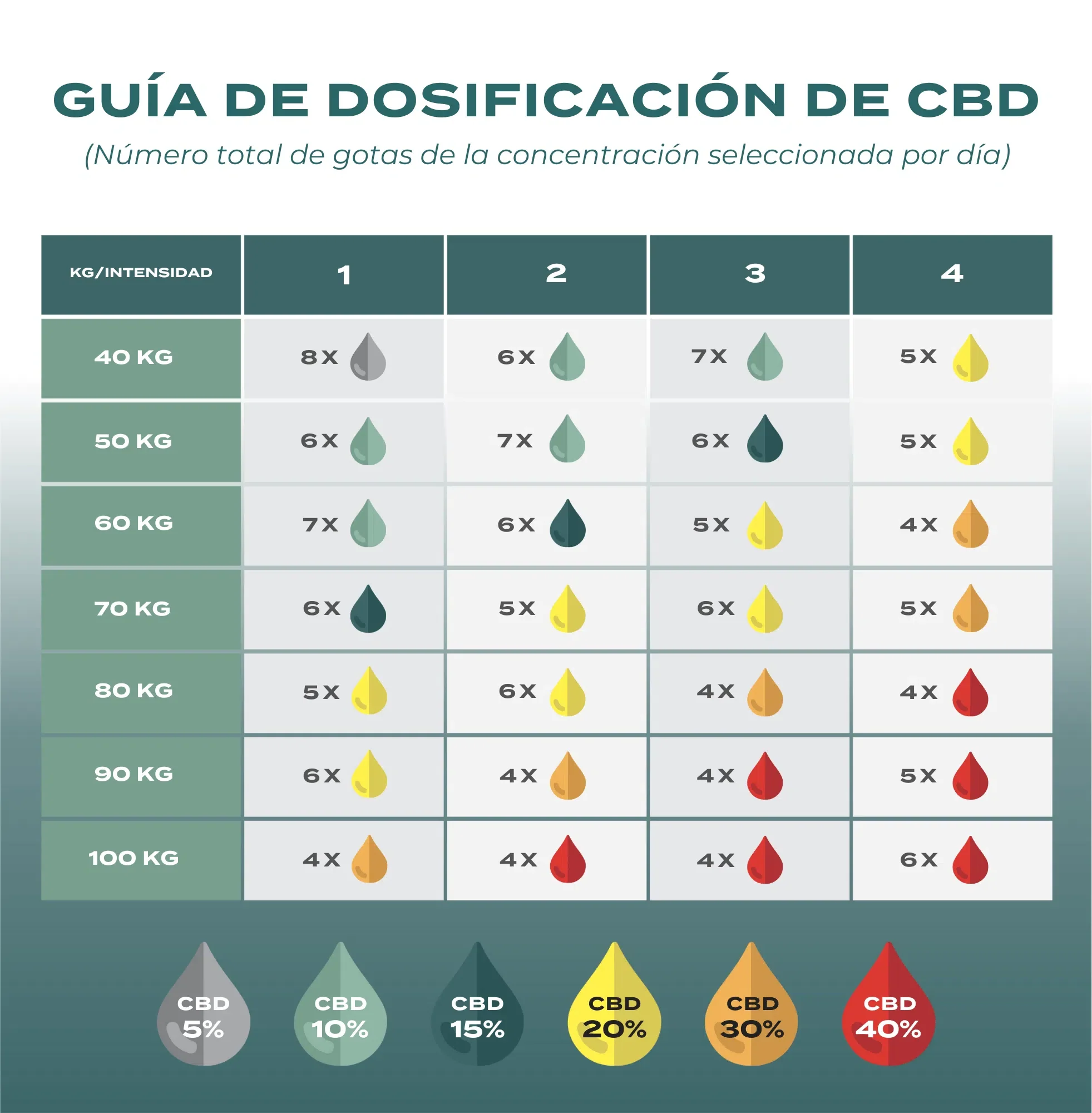 Aceite CBD 10% - Image 4