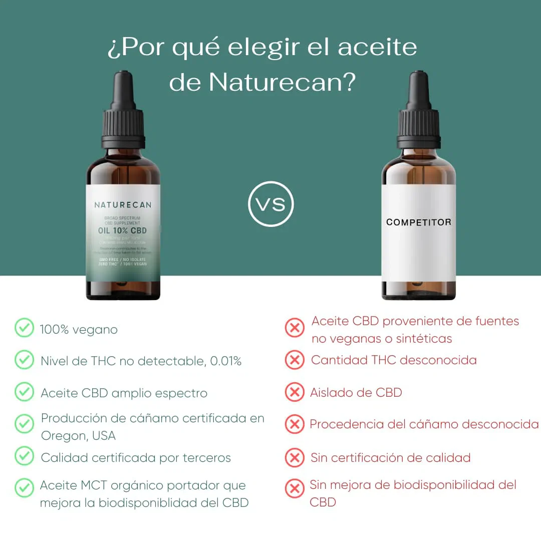 Aceite CBD 10% - Image 5