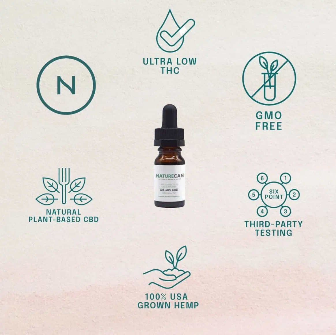 Aceite CBD 15% - Image 3