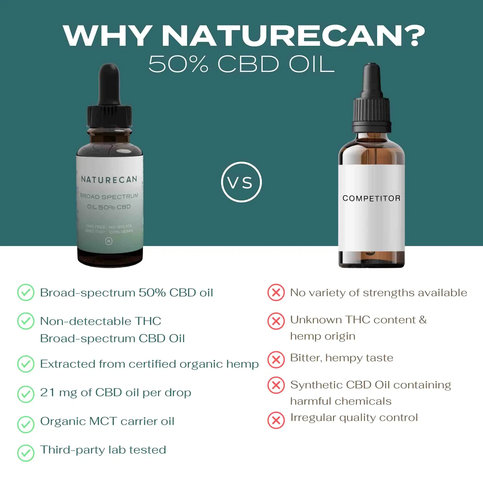 Aceite CBD 50% - Image 4