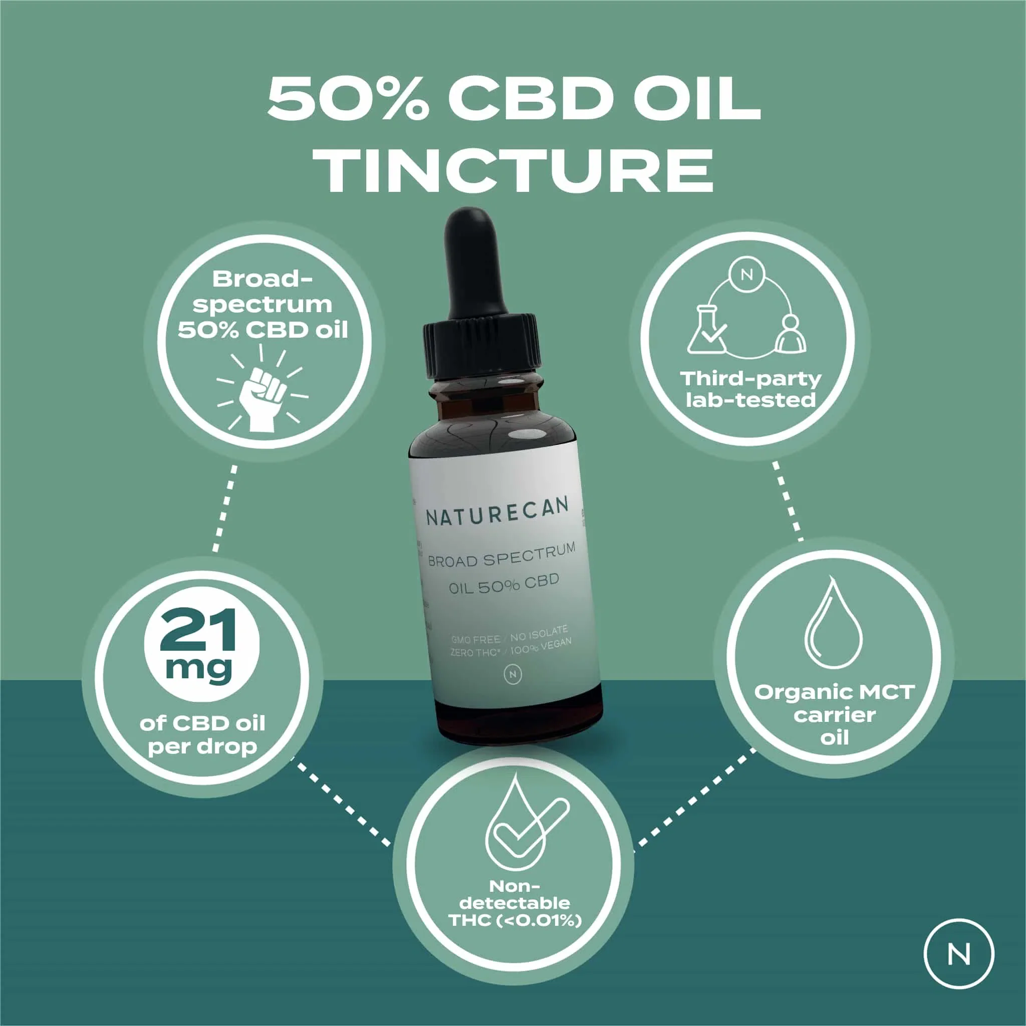 Aceite CBD 50% - Image 6
