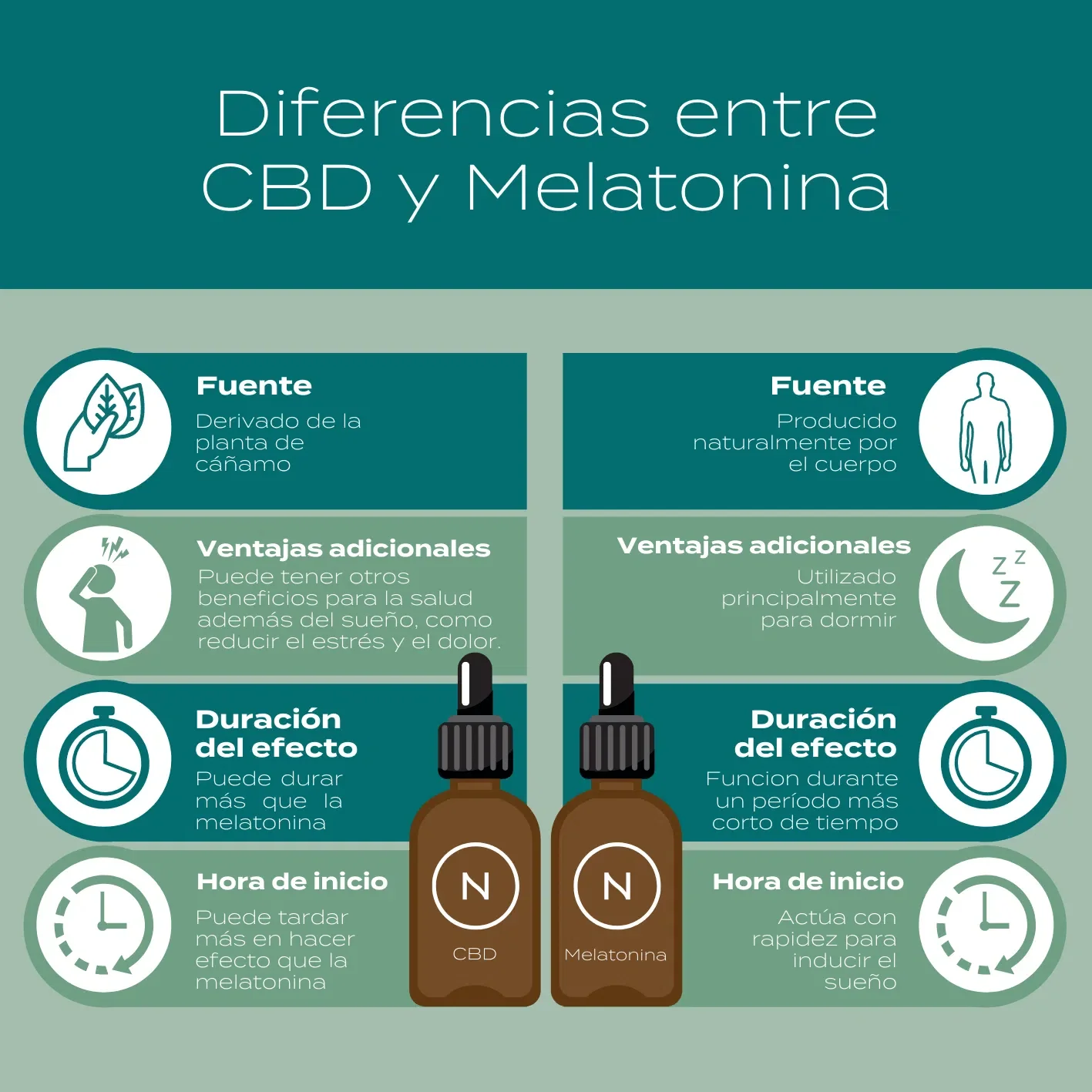 Gotas CBD con Melatonina para dormir - Image 3