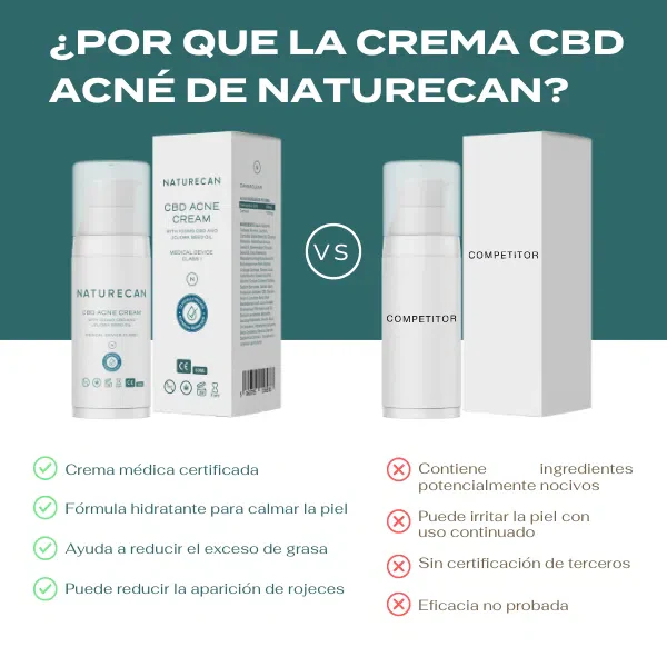 Crema CBD Acné - Image 4
