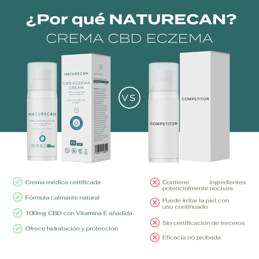 Crema CBD Eczema - Image 3