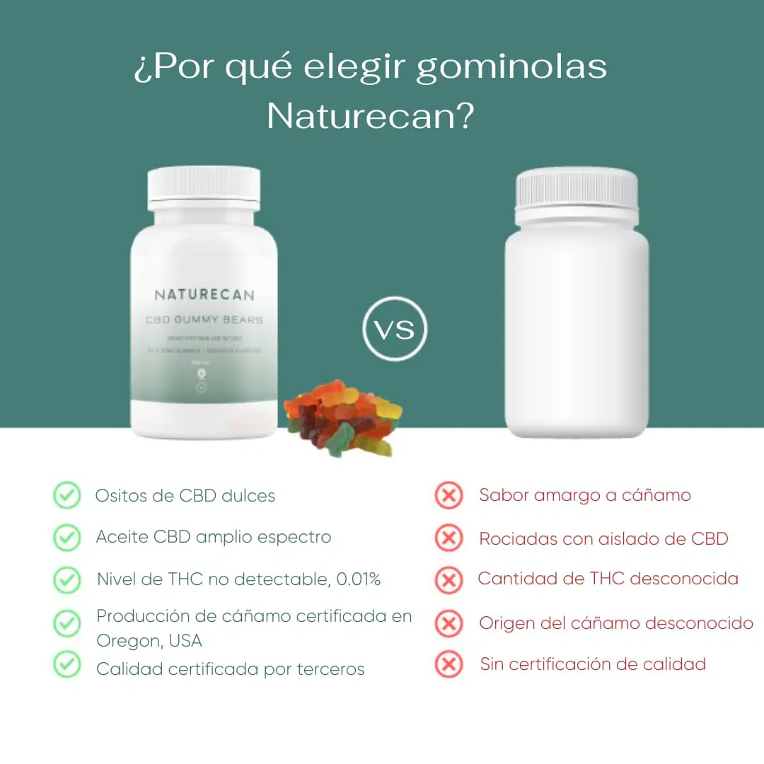 Gominolas CBD - Image 3