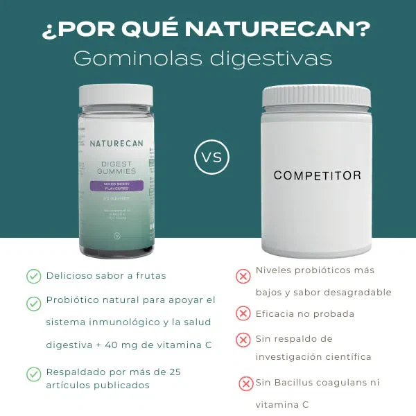 Gominolas digestivas probióticas - Image 3