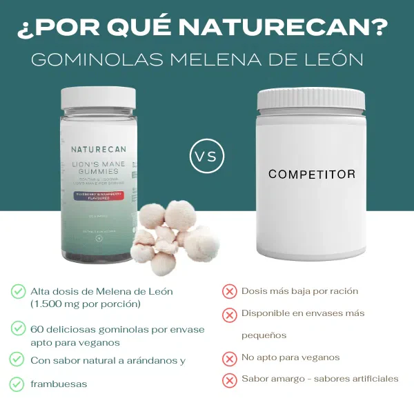 Gominolas melena de león - Image 3