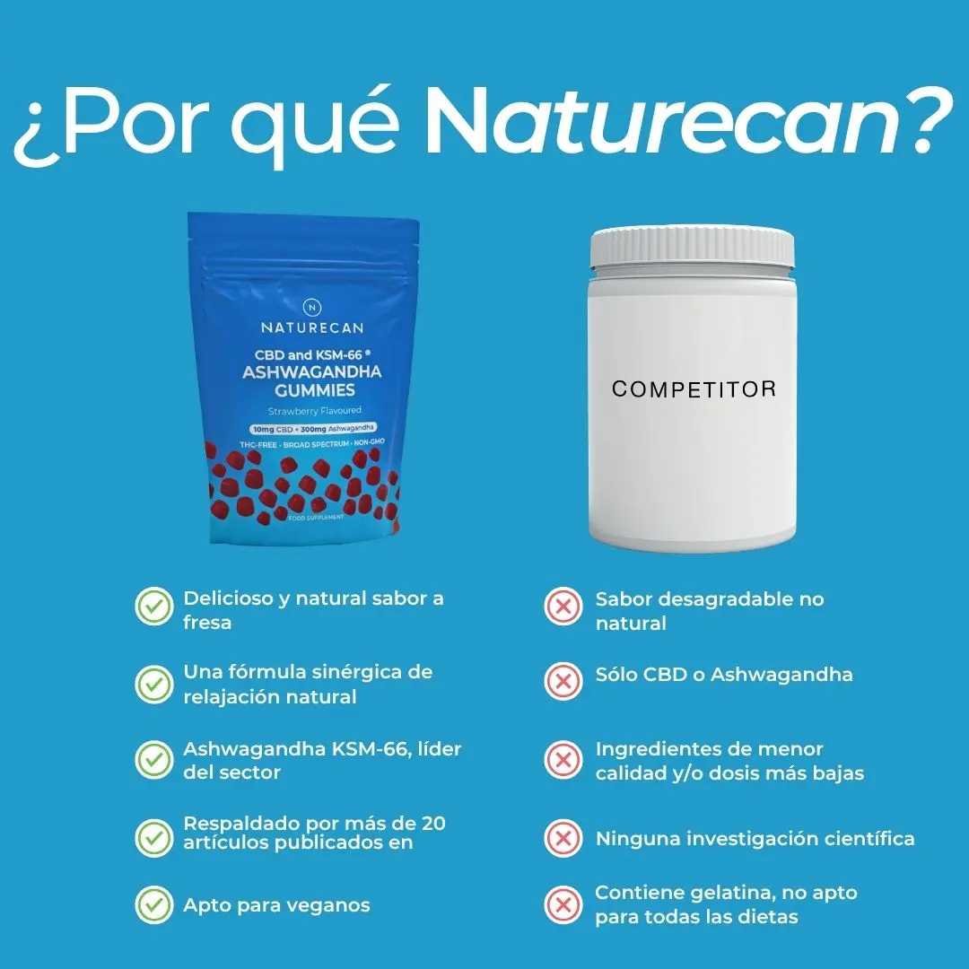 Gominolas relajantes de Ashwagandha con CBD - Image 8