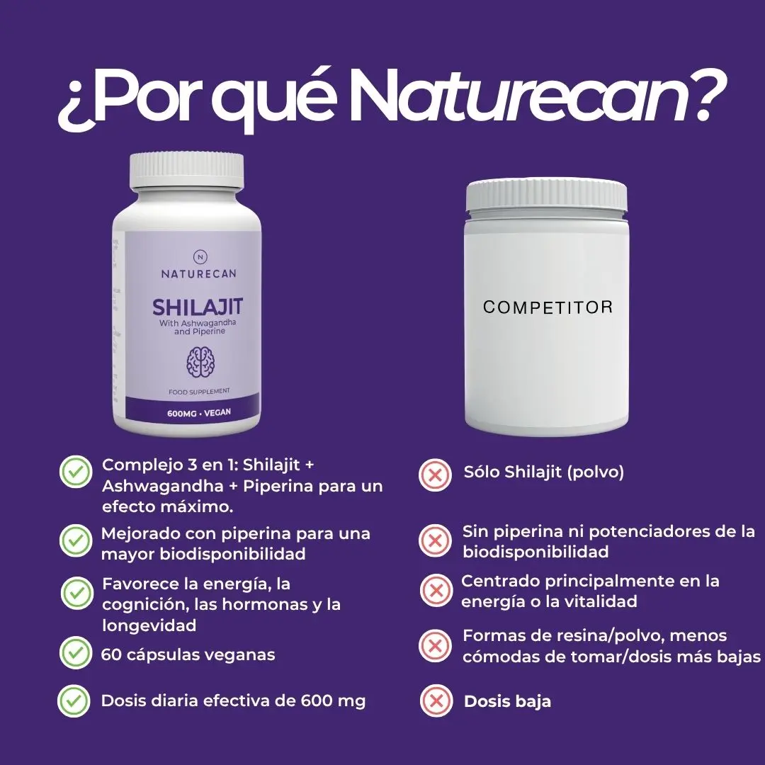 Shilajit en cápsulas - Image 7