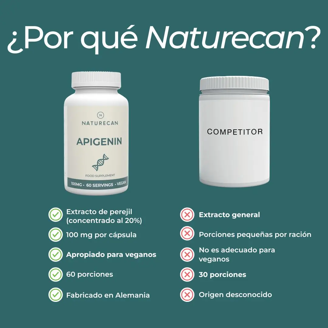 Suplemento de apigenina - Image 7